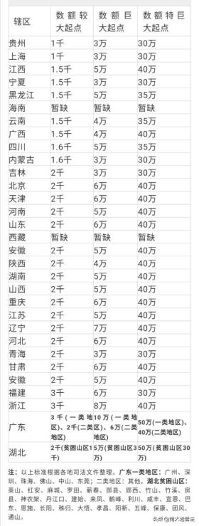 盗窃罪新标准出台，全面了解盗窃定罪量刑全标准